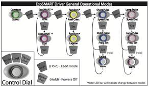 mp40 wQD vortech wave maker - ecotech marine - #myaquariumshops#